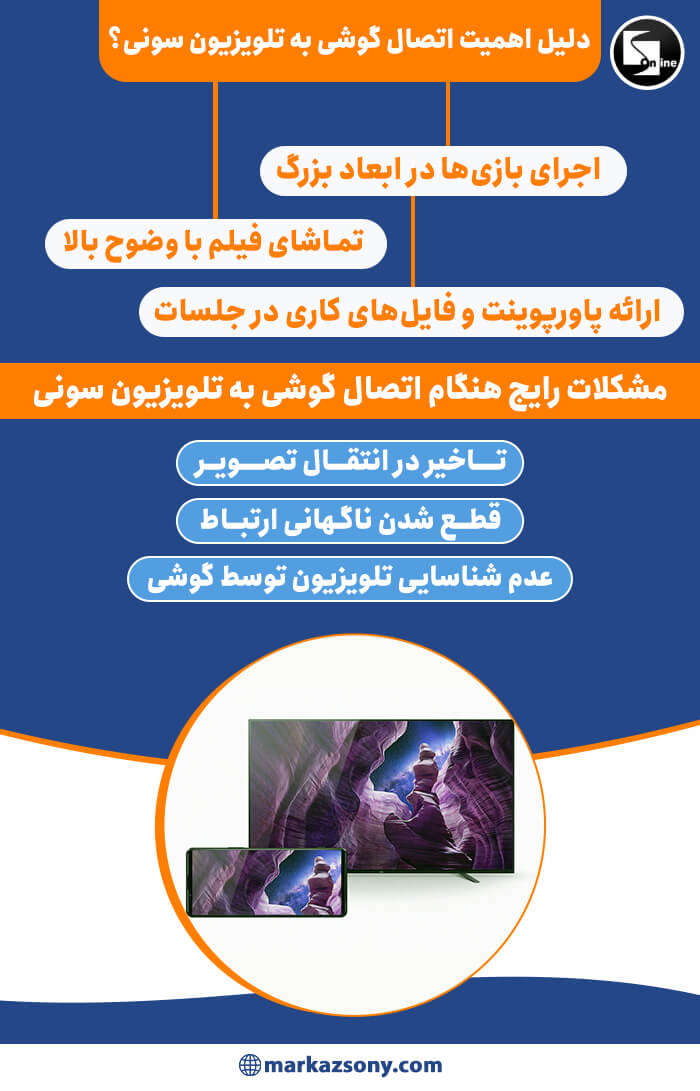 اینفوگرافیک دلایل اهمیت اتصال گوشی به تلویزیون سونی و مشکلات رایج هنگام اتصال