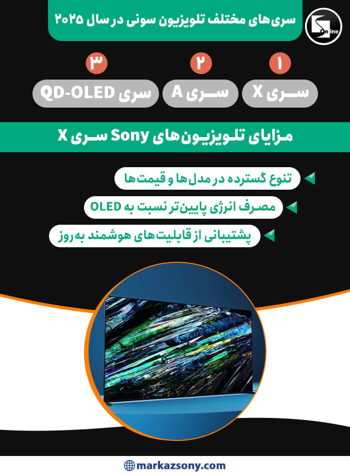  اینفوگرافیک مزایای تلویزیون‌های سونی سری X و معرفی سری‌های مختلف تلویزیون سونی (X، A، QD-OLED) در سال 2025