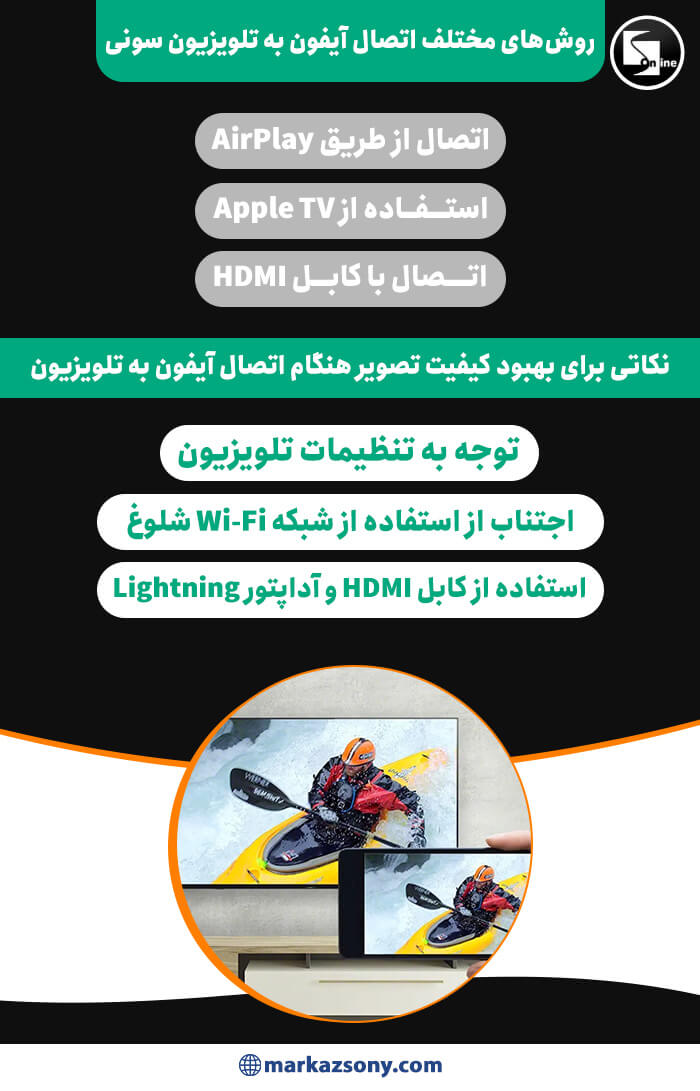 اینفوگرافیکی شامل سه روش برای اتصال آیفون به تلویزیون (AirPlay، Apple TV، کابل HDMI) و سه نکته برای بهبود کیفیت تصویر هنگام اتصال (تنظیمات تلویزیون، جلوگیری از شلوغی شبکه وای‌فای، استفاده از کابل HDMI و آداپتور لایتنینگ). تصویر پایینی نمایش آیفون روی صفحه تلویزیون را نشان می‌دهد. 