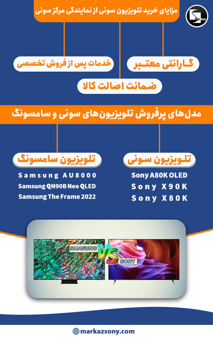 اینفوگرافیک با توضیحات فارسی درباره مزایای خرید تلویزیون سونی و مقایسه آن با سامسونگ